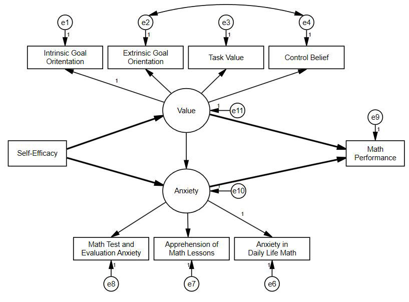 yapısal eşitlik modeli